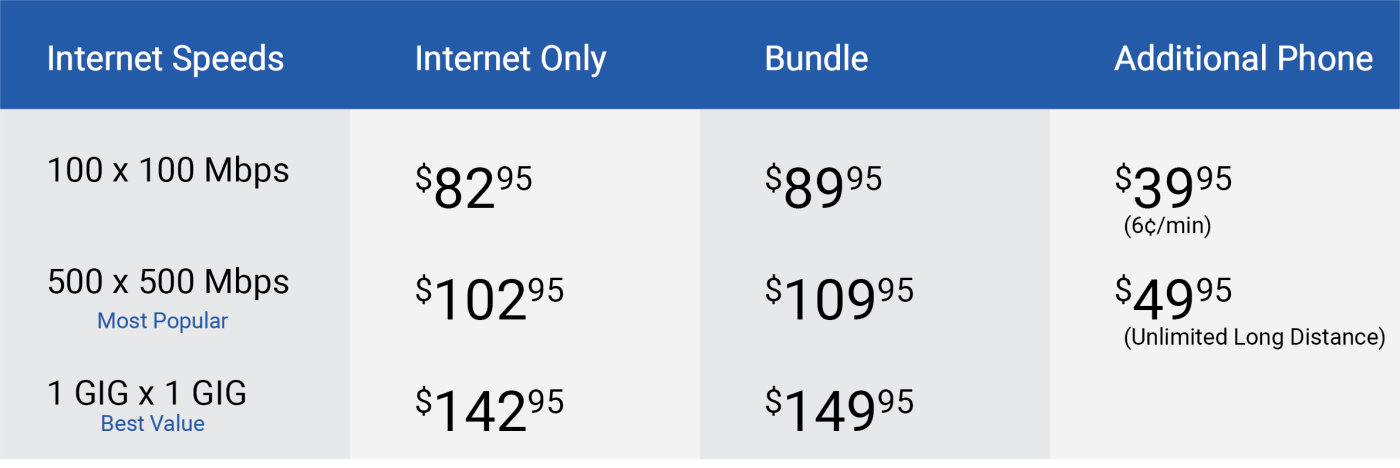 Pricing – My Randolph Fiber