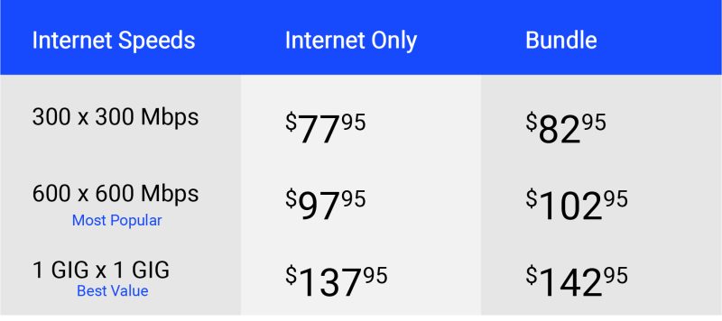 Pricing – My Randolph Fiber